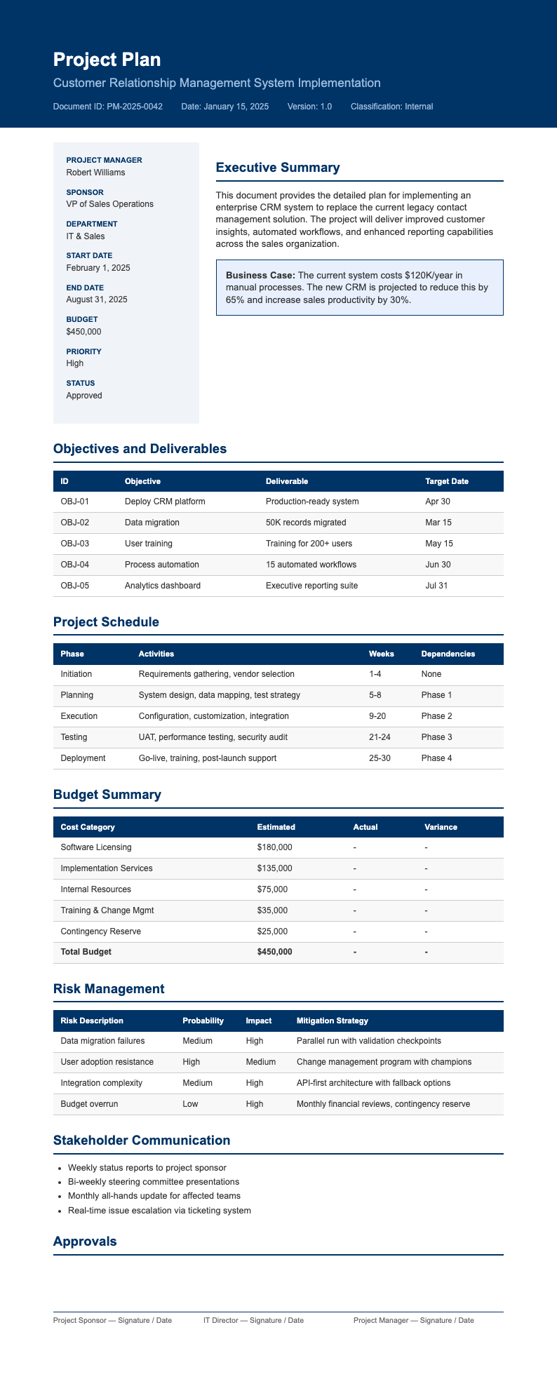 Corporate standard project plan